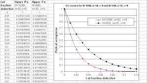 Designing Attribute Acceptance Sampling Plans Introduction