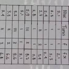 Rumuscoid baiklah kali ini kita akan membahas materi yang sangat menarik yakin tentang contoh soal matematika kelas 3 sd semester 2 2020 beserta jawabannya kami akan jabarkan secara detail. Pdf Analisis Kesulitan Mahasiswa Dalam Mata Kuliah Statistika Deskriptif