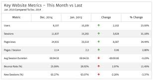 Top Monthly Report Templates In Megalytic