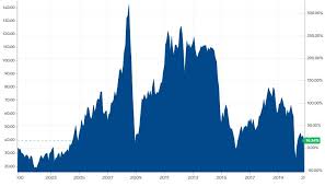 Hibiscs gets a score of 20.19 in our equity and assets quality test based on current share price of rm0.9. Why We Bet On Hibiscus Petroleum Hibiscs 5199 As Oil Makes A Comeback In 2021 Sharetisfy