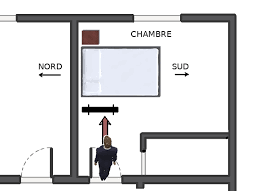 Bienvenue sur la chaîne youtube de boursorama ! Comment Orienter Son Lit Apprendre Le Feng Shui