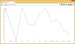 Javascript Passing Data From Django To D3 Stack Overflow