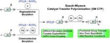 David suzuki park is a business providing services in the field of point of interest, establishment,. Pairing Suzuki Miyaura Cross Coupling And Catalyst Transfer Polymerization Polymer Chemistry Rsc Publishing