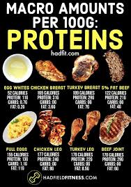 Pin On Healthy Foods