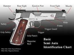 Basic Semi Auto Identification Chart Hand Guns Safety