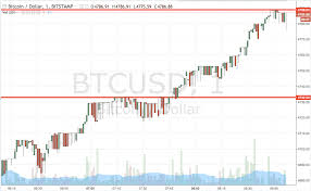 Bitcoin Price Watch Heres Whats On At The End Of The Week