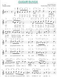 Jika sekarang sedang belajar musik, penting juga untuk kamu tahu tentang jenis tangga secara umum tangga nada dibagi jadi tiga jenis, yaitu pentatonis, diatonis dan kromatis. Lagu Gugur Bunga Memiliki Tangga Nada Diatonik