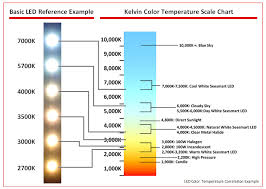 Cogent Bulb Brightness Chart C5 Corvette Light Bulb Chart