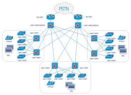 Cisco Lan Fault Tolerance System Diagram Computer