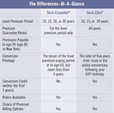 Who Is The Best Life Insurance Provider Zander Term Life