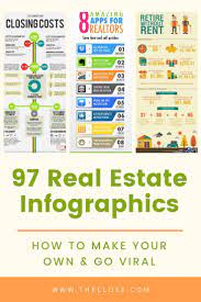 97 Real Estate Infographics How To Make Your Own Go Viral The Close Real Estate Infographic Real Estate Agent Marketing Real Estate Marketing Plan