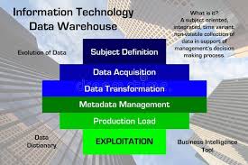 Information Technology Tools In 2020 Information Technology Technology Quotes Information Technology Humor