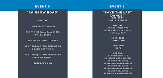 Included in the updates are how many semifinal events each. Workout Details For The Live Semifinal Events