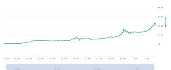 Ripple is a privately funded company. Crypto Perspective Ripple Labs Is Now The World S 10th Most Valuable Company