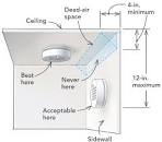 Smoke detector - 