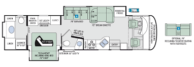 As the industry leader in innovative design, thor motor coach builds a. Thor Class A Motorhomes Rv Models Specifications Photo Gallery