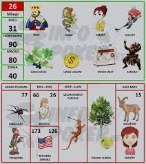 Buku Mimpi 2d Bergambar Terbaru Dan Terlengkap Pasartaruhan Buku Gambar Buku Gambar