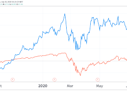 advanced micro devices earnings what happened simple income and expense statement