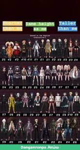 Danganronpa Height Chart Danganronpa Amino Which danganronpa thh character are you? danganronpa height chart danganronpa