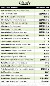 Highest Paid Actors On Tv Their Salaries Revealed Variety