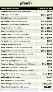 highest paid actors on tv their salaries revealed variety