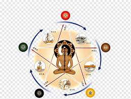 See more of yin yang the original massage&spa on facebook. Traditional Chinese Medicine Acupuncture Tui Na Meridian Tui Na Angle Yin And Yang Medicine Png Pngwing