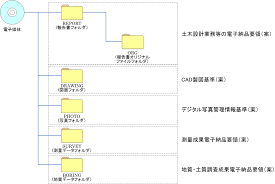 Http Www Pref Osaka Jp Attach 3853 00016006 Denshinouhin Itaku Pdf