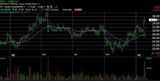 Stock Chart Volume Indicator 3 Step Analysis Guide