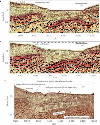 Comparison Of Seismic Images Obtained Before And After The Earthquake Geophysics Seismic Geology