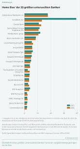 Ein banken vergleich bietet sich an, weil die auswahl der anbieter auf dem geldmarkt mittlerweile unübersichtlich groß geworden ist. Diw Berlin Staatsanleihen Home Bias Europaischer Banken Nach Wie Vor Hoch Pflicht Zur Kapitalhinterlegung Konnte Problem Noch Verscharfen