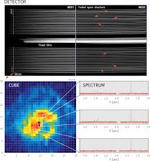 Nasa is providing the nirspec detector subsystem, which consists of the focal plane array, focal plane electronics, cable harnesses, and software. Nirspec Ifu Spectroscopy Jwst User Documentation