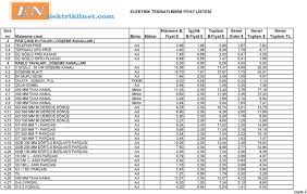 Dağıtım panosundaki ana prensip, herhangi bir devrede bir arıza olduğunda diğer devrelerin serviste kalmalarını sağlamaktır. Elektrik Tesisati Birim Fiyat Listesi Malzeme B Fiyat Pdf Ucretsiz Indirin