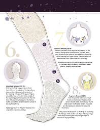How To Find Your Pressure Points In 2020 Acupressure Therapy Body Energy Flow Pressure Point Therapy