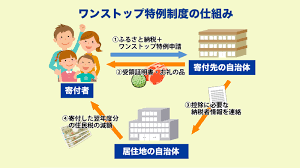 ふるさと納税とは？ かんたんシミュレーション 控除上限額シミュレーション ふるさとチョイスとは？ ふるさと納税確定申告ガイド ワンストップ特例制度 ふるさとチョイスcafé ポイント制とは？ えらべるお支払い方法 サイトの使い方でお困りの方 ãµã‚‹ã•ã¨ç´ç¨Žã®ãƒ¯ãƒ³ã‚¹ãƒˆãƒƒãƒ—ç‰¹ä¾‹åˆ¶åº¦ã‚'ç¨Žç†å£«ãŒè§£èª¬ æ›¸ãæ–¹ã‚‚è§£èª¬ ãµã‚‹ã•ã¨ç´ç¨Žã‚¬ã‚¤ãƒ‰