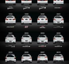 Gambar Mobil Lancer Evolution 3 Mitsubishi Lancer Evolution Mitsubishi Lancer Evolution Download Kumpulan Modifika Modifikasi Mobil Bugatti Interior Mobil