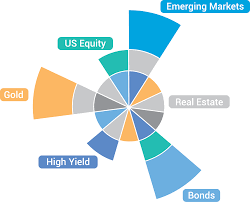 Create scenarios and/or models of user portfolios. Investplex Etf Portfolio Management Tool About