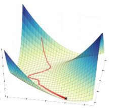 Consider sharing one or two.help fund future projects: Datascience Deep Dive Optimizations Of Gradient Descent