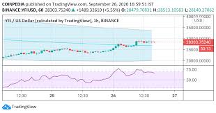 Pengguna kami membagi prediksi serta pandangan teknikal mereka akan pasar yang dapat membantu anda memutuskan mata uang crypto mana yang sesuai untuk anda investasikan. Token Defi Teratas Pada 26 September Yfi 17 Yfii 17 Link 13