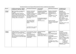 Redemittel zur textzusammenfassung in diesem text geht es um. Curriculum Spanisch Diff 8 Freiherr Vom Stein