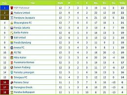 Update Berita Drama Makassar
