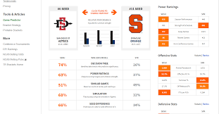 Check spelling or type a new query. March Madness 2021 Unc Wisconsin Uconn Maryland More Of The Best Bracket Picks With Teamrankings Ncaa Tournament Prediction Tool Sporting News