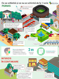 Relaxările de la 1 iunie. Infografic Ce Se SchimbÄƒ De La 1 Iunie Buletin De BucureÈ™ti