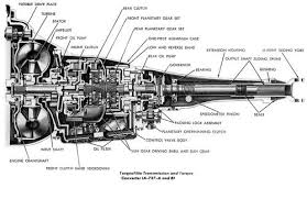 Chrysler A 727 Transmission Hemmings Daily