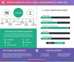 How to build a dating app like tinder. Pre Startup Advice How Much Would It Cost To Build A Simple Online Dating Service Quora