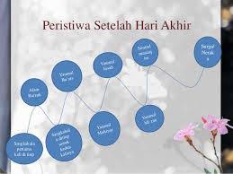 Di mana, seluruh alam semesta hancur dan kehidupan yang kekal (akhirat) akan menanti. Kumpulan Materi Agama Manfaat Iman Kepada Hari Akhir Kiamat