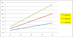 Feature Request Chart Legend Border And Legend Styling