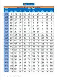 Untuk mengenalnya lebih lanjut, baca artikel ini. Pinjaman Peribadi Koperasi Home Facebook