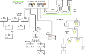 This will allow you to run the cables to the exact position you need in order to fit the lights. Get Wired Why You Need An Electrical Wiring Plan For Your Kitchen