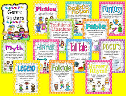 Printable Anchor Charts So My Next Creation Is These