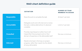 Raci Chart Definition Template Example Teamgantt
